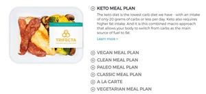 Simple 7 Day Keto Meal Plan